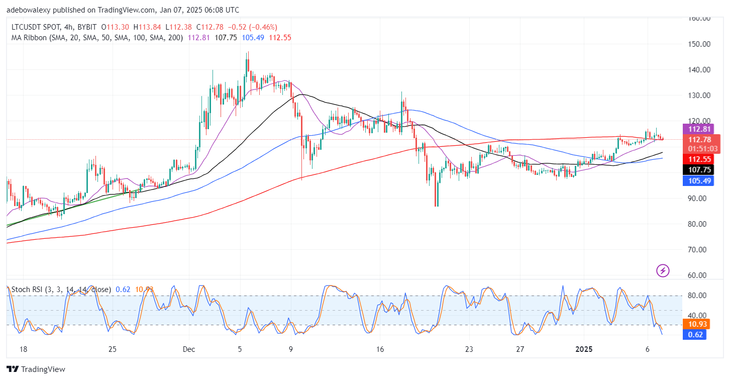 Dash 2 Trade Price Prediction for January 7: D2T Prepares Leap