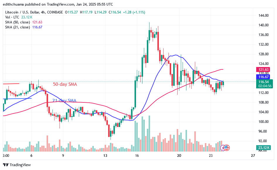 Litecoin Retraces and Resumes Its Upward Ascent above $100
