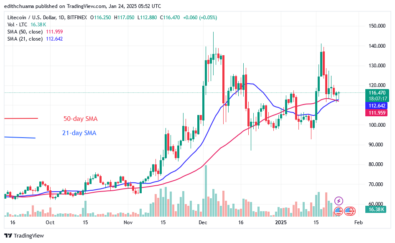 Litecoin Retraces and Resumes Its Upward Ascent above $100