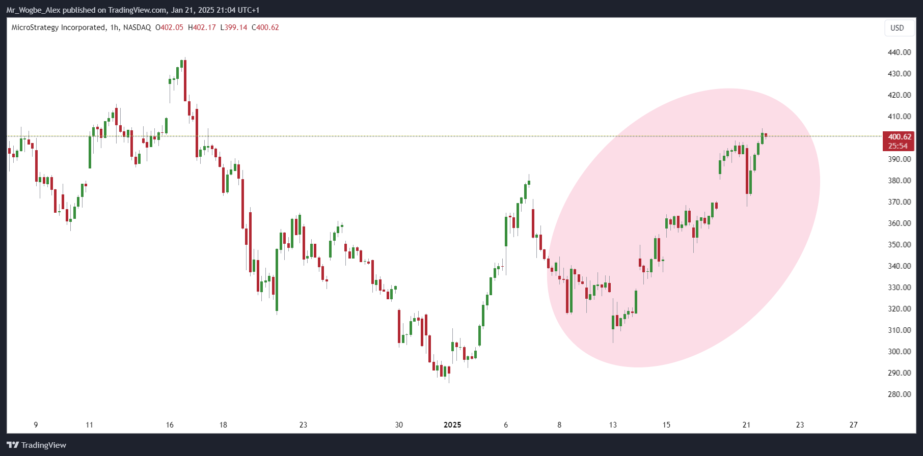 Crypto Inflows Hit $2.2B Amid MicroStrategy’s Latest BTC Purchase