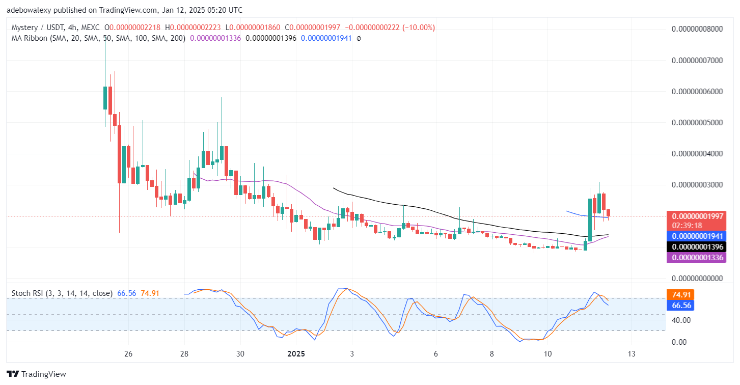 Trending Cryptocurrencies for January 12, 2025: XRP, MYSTERY, XLM, AGLD, and GRS