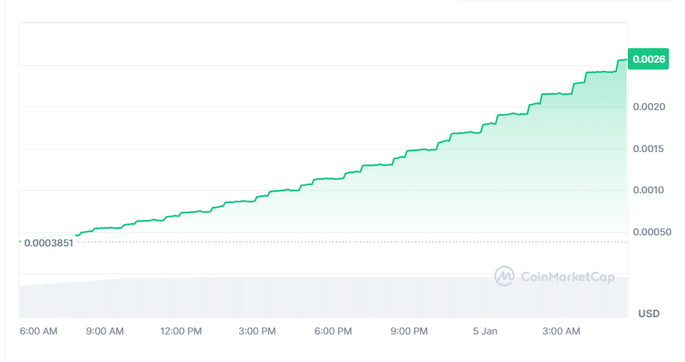 Trending Cryptocurrencies for January 5, 2024: TRUMP, BTG, PENGU, SUI, and JASMY