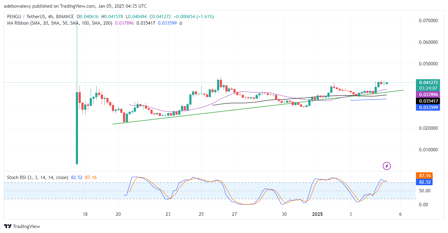 Trending Cryptocurrencies for January 5, 2024: TRUMP, BTG, PENGU, SUI, and JASMY