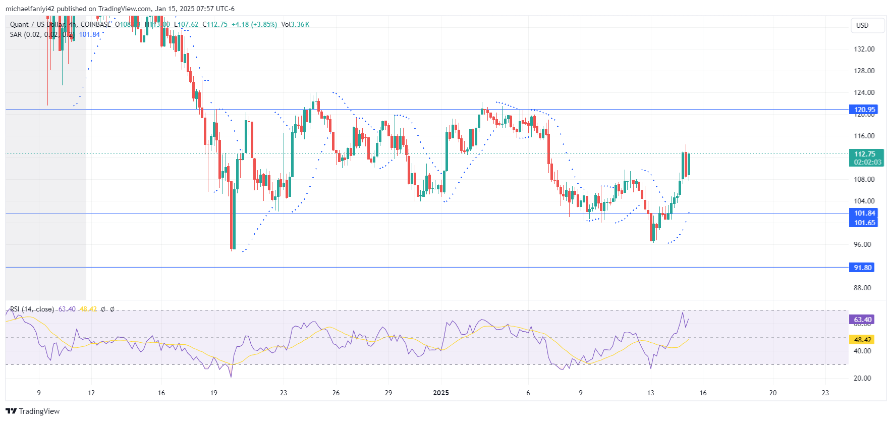 Quant Price Forecast - QNTUSD Market Remains in Consolidation