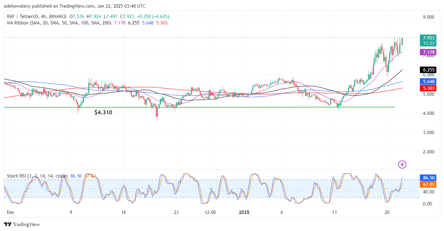 https://learn2.trade/raydium-ray-sees-a-massive-contraction