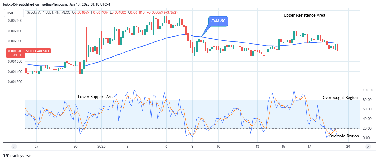 Scotty The Ai Price Prediction: SCOTTYAIUSD Price Could Experience an Upside Reversal Soon