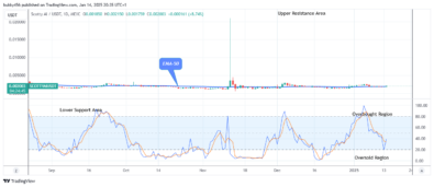 Scotty The Ai Price Prediction: SCOTTYAIUSD Price Initiates a Bullish Trend