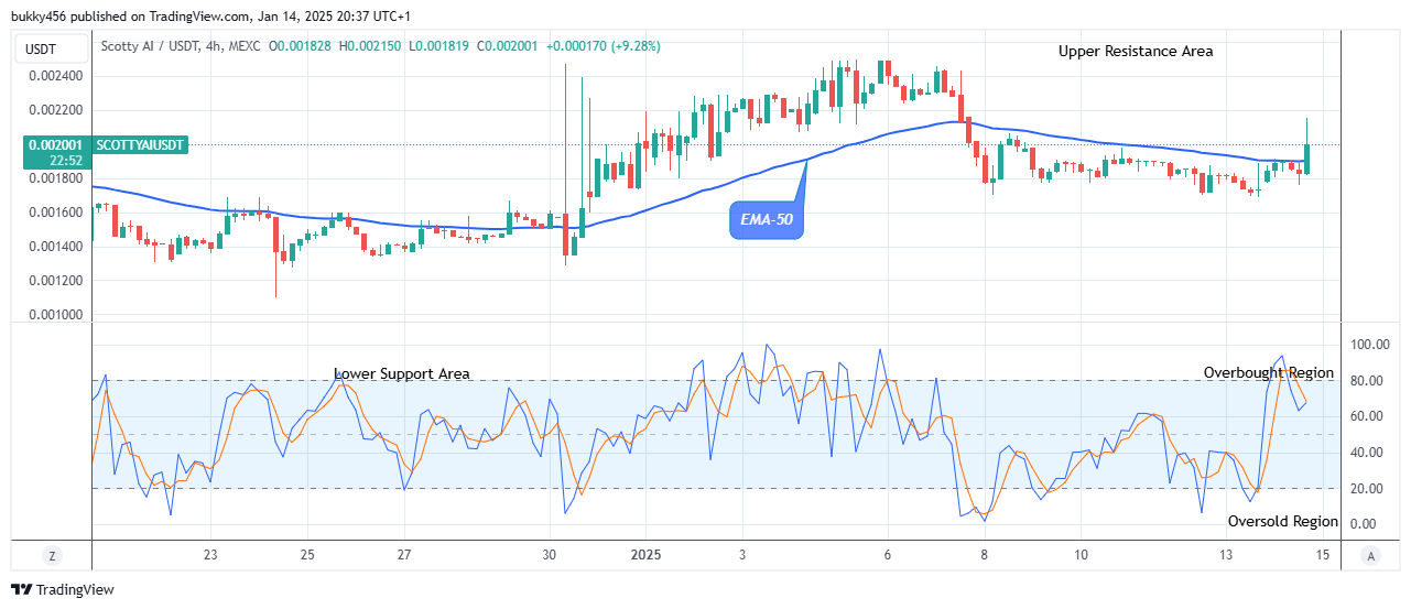 Scotty The Ai Price Prediction: SCOTTYAIUSD Price Initiates a Bullish Trend 