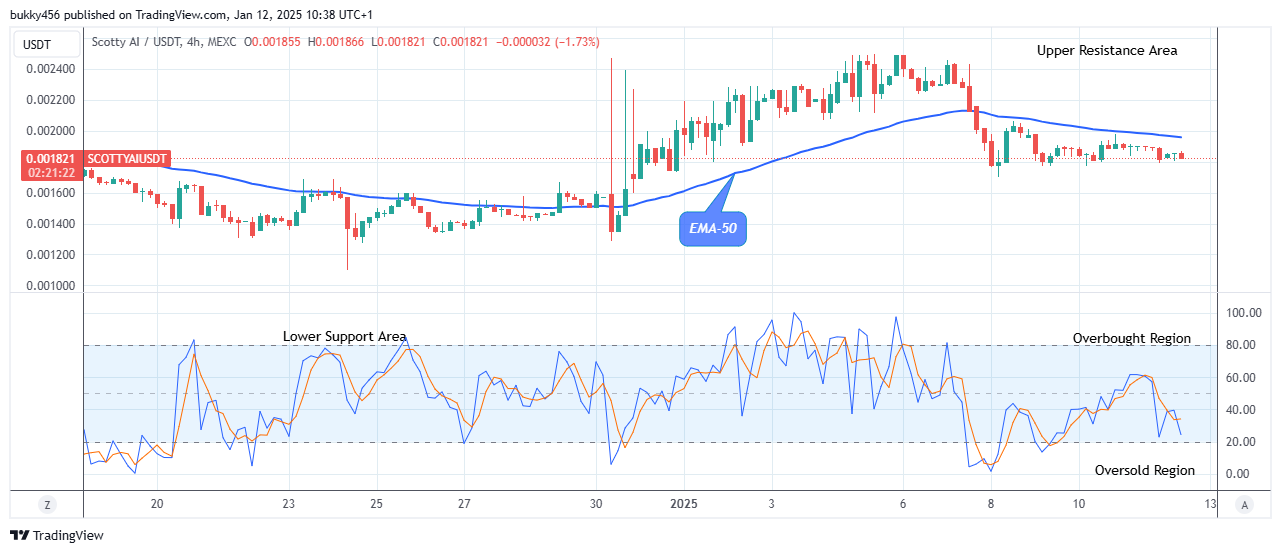 Scotty The Ai Price Prediction: SCOTTYAIUSD on the Verge of More Growth 