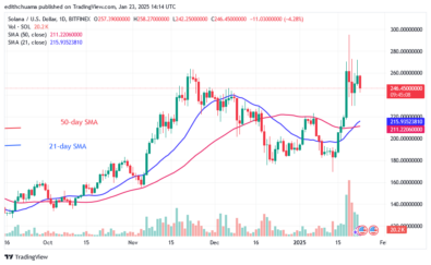 Solana Pauses below the Overhead Resistance of $260