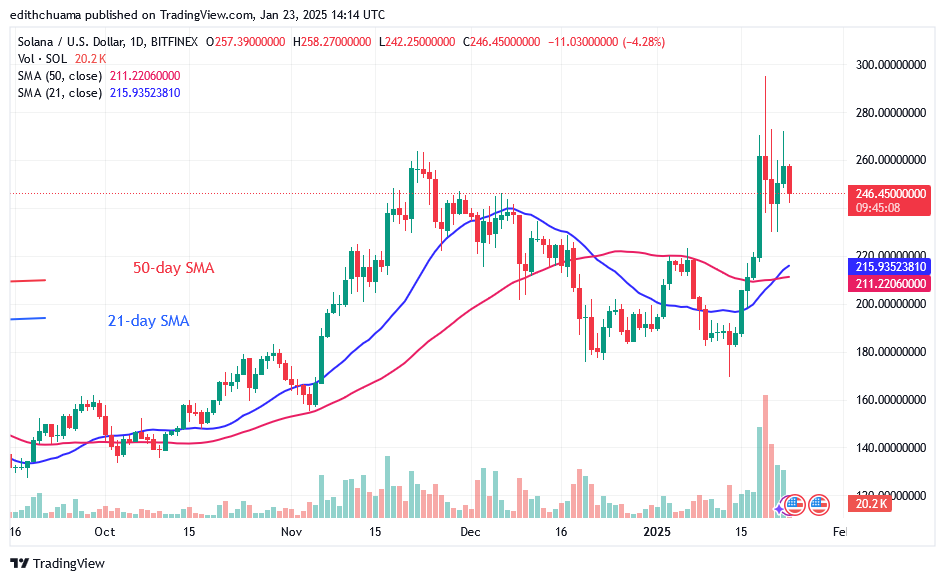 Solana Pauses below the Overhead Resistance of $260