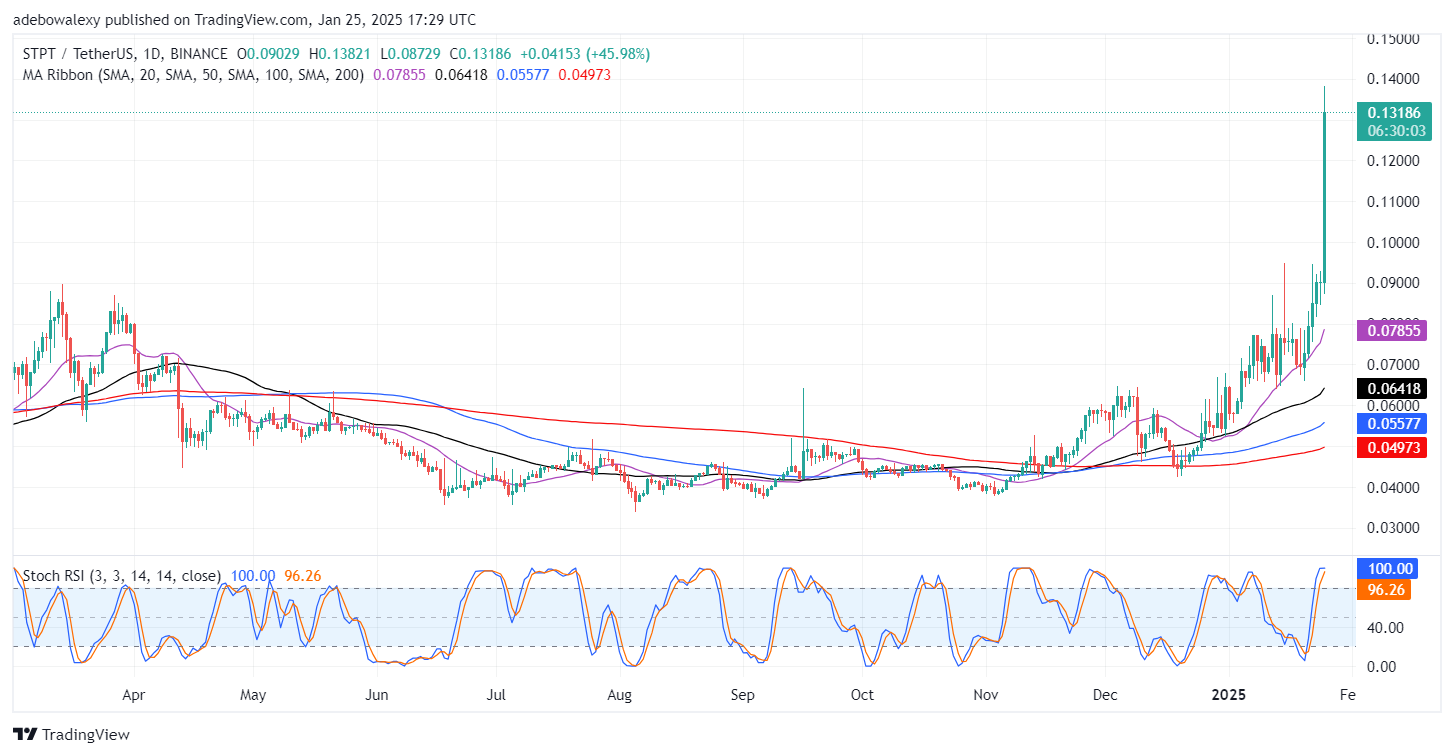 Trending Cryptocurrencies for January 25, 2025: XPR, LTC, STP, JUP, and VINE