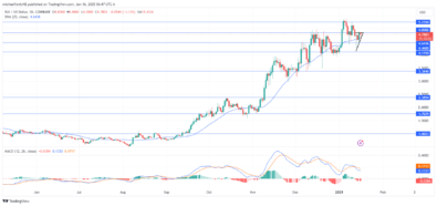 SUI Price Forecast - SUIUSD Apply Upward Pressure Against $4.850