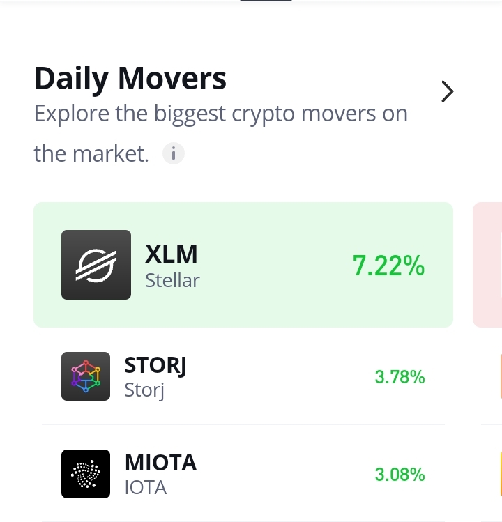 STORJ/USDT Falls Under Strong Bearish Influences