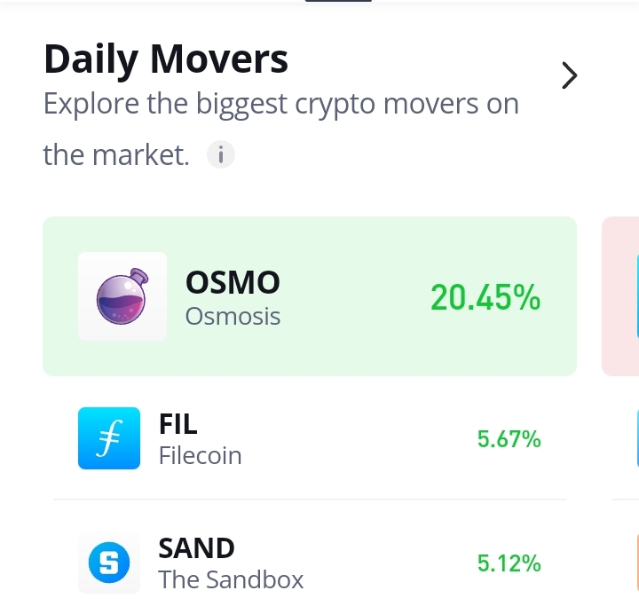 Filecoin’s Bullish Breakout Is Facing a Rejection