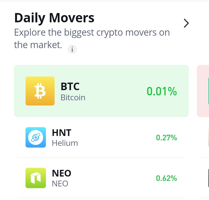Helium (HNT) Bulls Take Cover