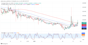 Tamadoge (TAMA) Price Outlook for January 30: Tamadoge Charges Through $0.000800