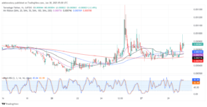 Tamadoge (TAMA) Price Outlook for January 30: Tamadoge Charges Through $0.000800