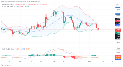 Toncoin Price Forecast - TONUSD Bears Target $5.000 Key Area