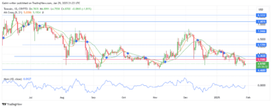 Toncoin Price Forecast - TONUSD Buyrrs Struggle To Overcome Bearish Pressure