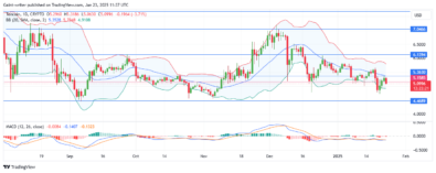 Toncoin Price Forecast - TONUSD Buyers Struggle as Sellers Take Control