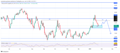 USOil (WTI) Overview Signals Potential Downward Continuation