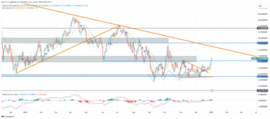 USOil (WTI) Breaks Out Above Key Level 72.430