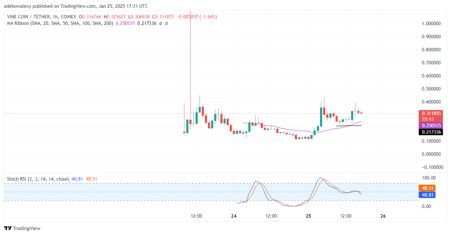 Trending Cryptocurrencies for January 25, 2025: XPR, LTC, STP, JUP, and VINE