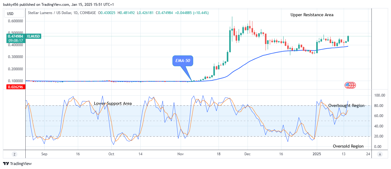 Stellar (XLMUSD) Price Offers a Good Buy at $0.481 Resistance Level