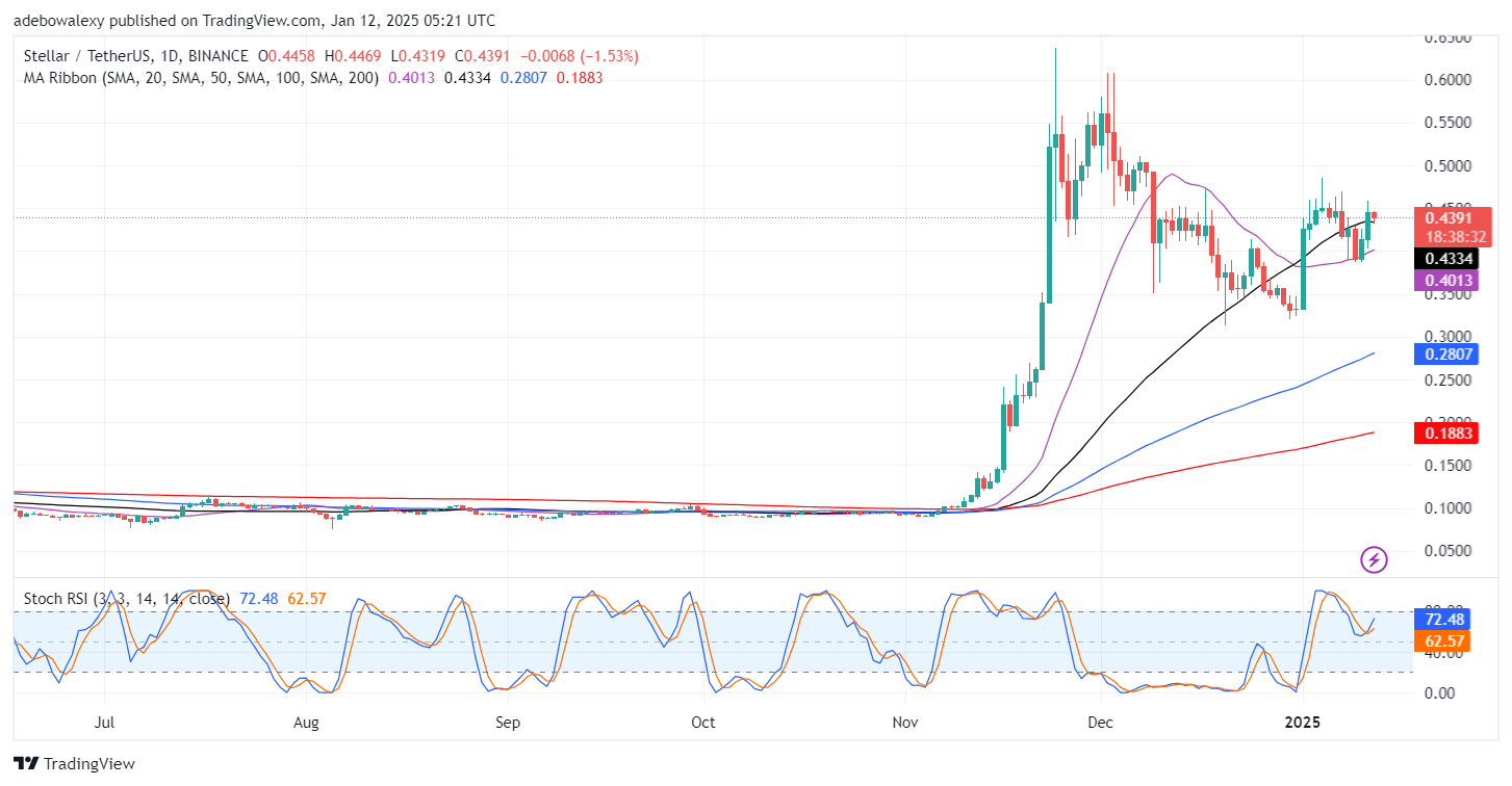 Trending Cryptocurrencies for January 12, 2025: XRP, MYSTERY, XLM, AGLD, and GRS