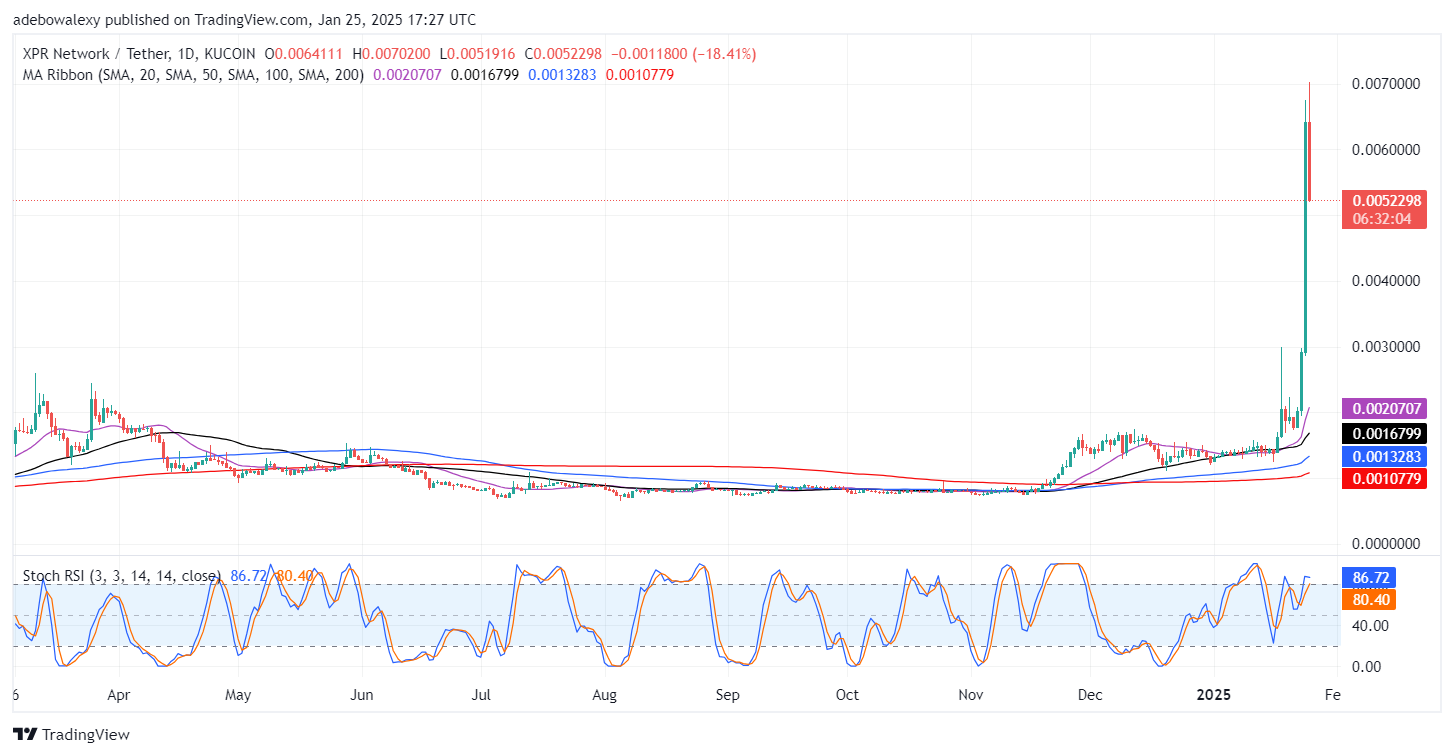 Trending Cryptocurrencies for January 25, 2025: XPR, LTC, STP, JUP, and VINE