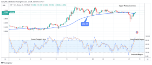 XRP (XRPUSD) Price Indicates a Potential Growth 