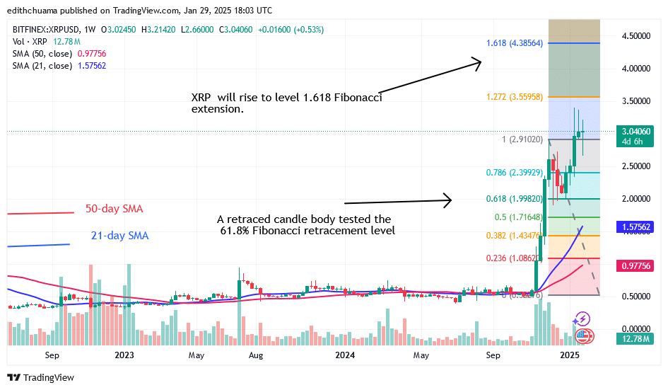 XRP remains above $3.00 as It Resumes Bullish Ascent