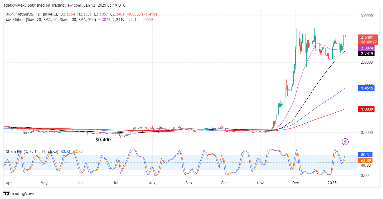 Trending Cryptocurrencies for January 12, 2025: XRP, MYSTERY, XLM, AGLD, and GRS