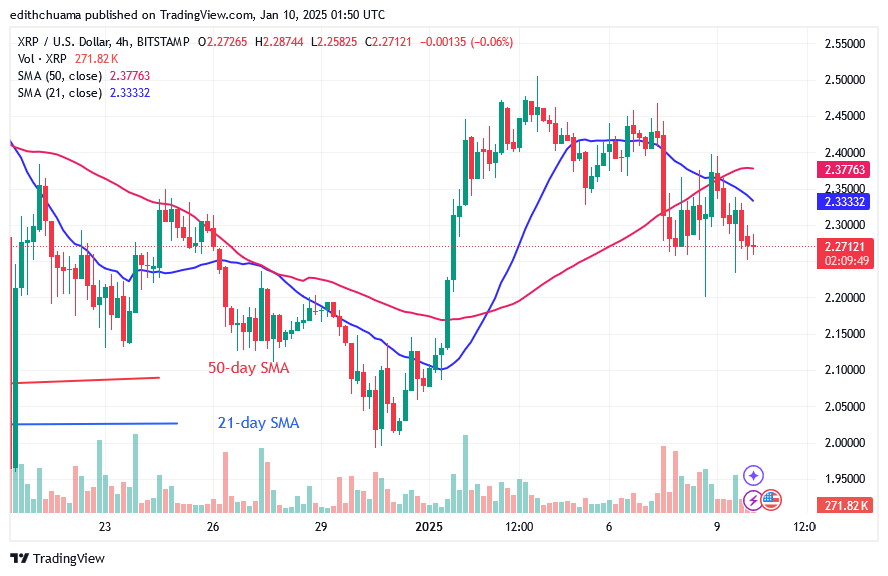 XRP Fluctuates as It Hits the $2.50 Barrier