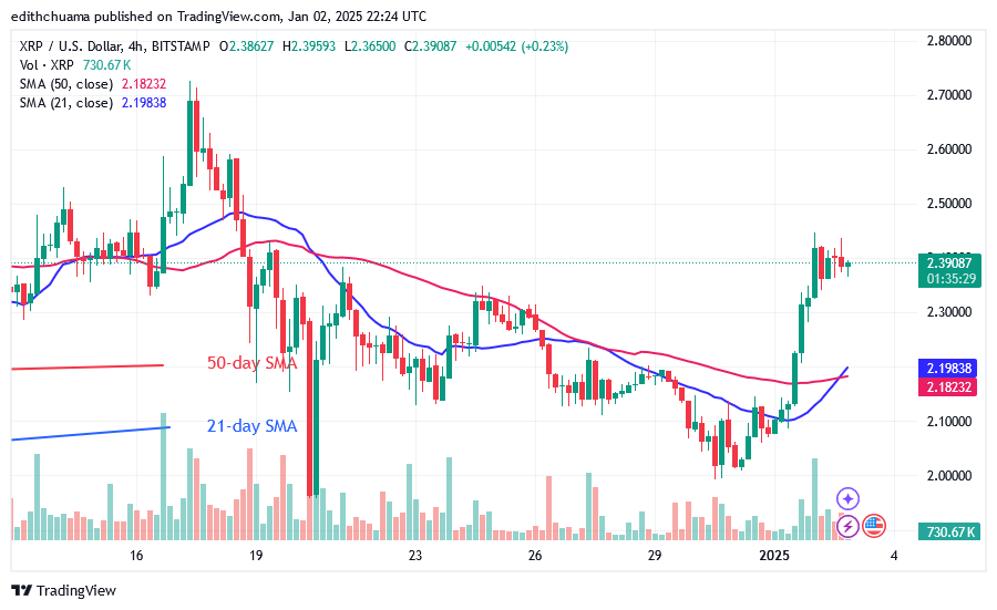 XRP Rebounds above $2.30 to Resume Its Bullish Ascent