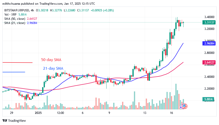 XRP Continues to Rise but Pauses below $3.40 
