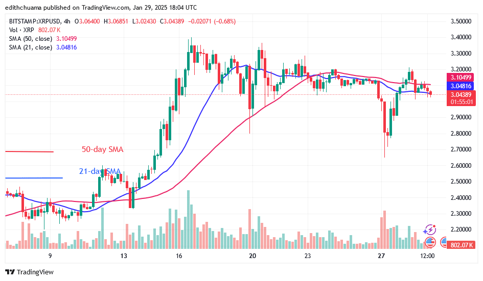 XRP remains above .00 as It Resumes Bullish Ascent