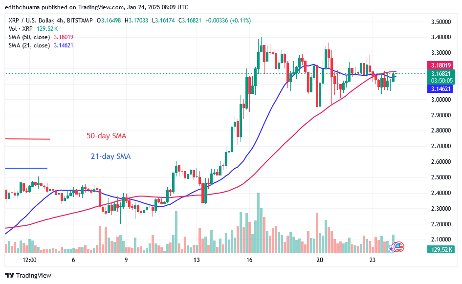 XRPHolds above $3.00 as Its Upward Trend Continues
