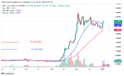 XRP Rebounds above $2.30 to Resume Its Bullish Ascent