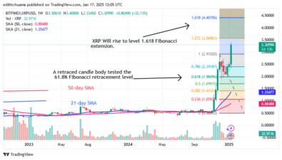 XRP Continues to Rise but Pauses below $3.40