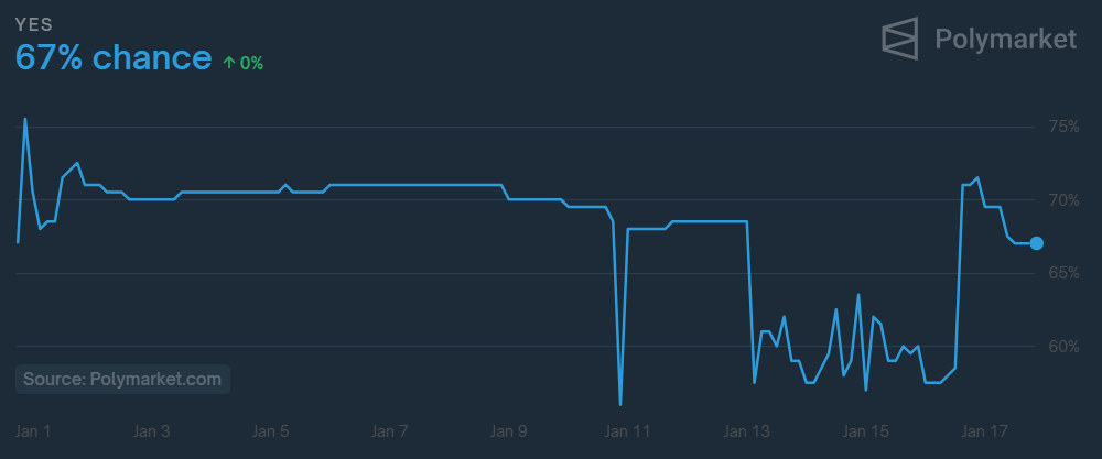 XRP Surges Past Major Cryptocurrencies on Coinbase Amid ETF Speculation