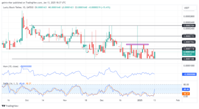 Lucky Block Price Forecast - LBLOCKUSD Buyers Build Momentum for a Strong Recovery