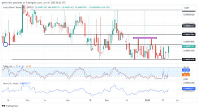 Lucky Block Price Forecast - LBLOCKUSD Targets Breakout Above $0.00001700 Key Zones