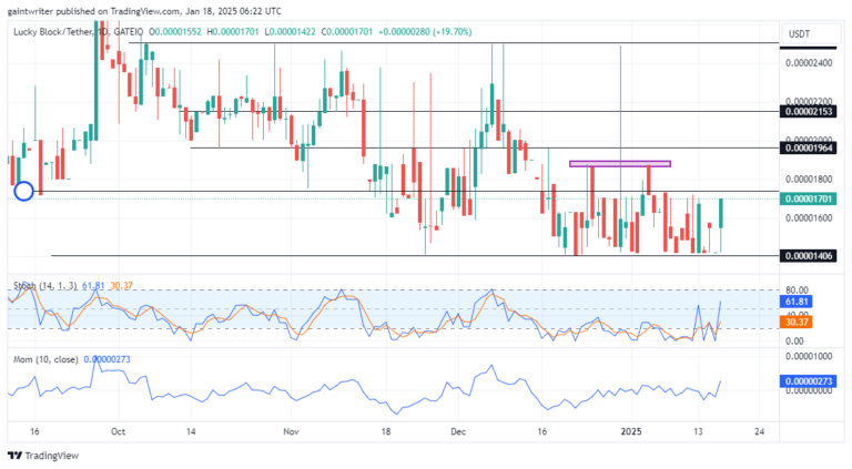 Lucky Block – Guide, Tips & Insights | Learn 2 Trade Price Forecast – Expert Analysis & Trading Tips | Learn 2 Trade – Expert Analysis & Trading Tips | Learn 2 Trade - LBLOCKUSD Targets Breakout Above $0.00001700 Key Zones
