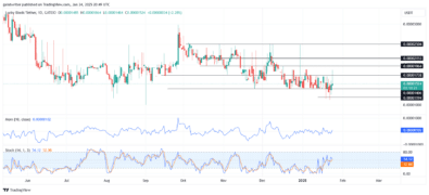 Lucky Block Price Forecast - LBLOCKUSD Bulls Target Breakout Beyond $0.00001780