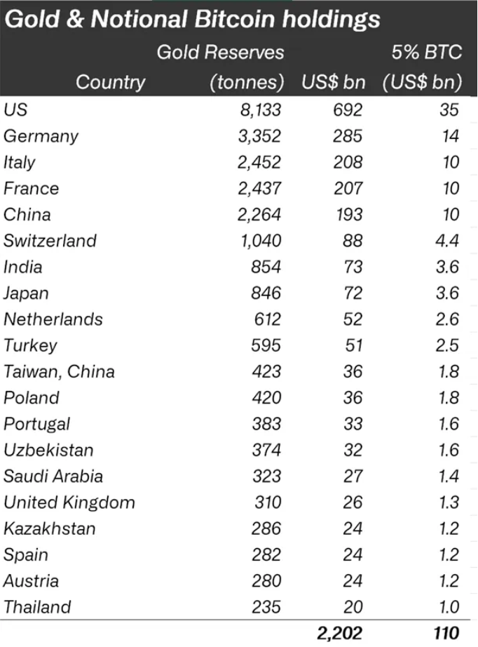 Bitcoin Strategic Reserve: US and Global Nations Consider Major Policy Shift