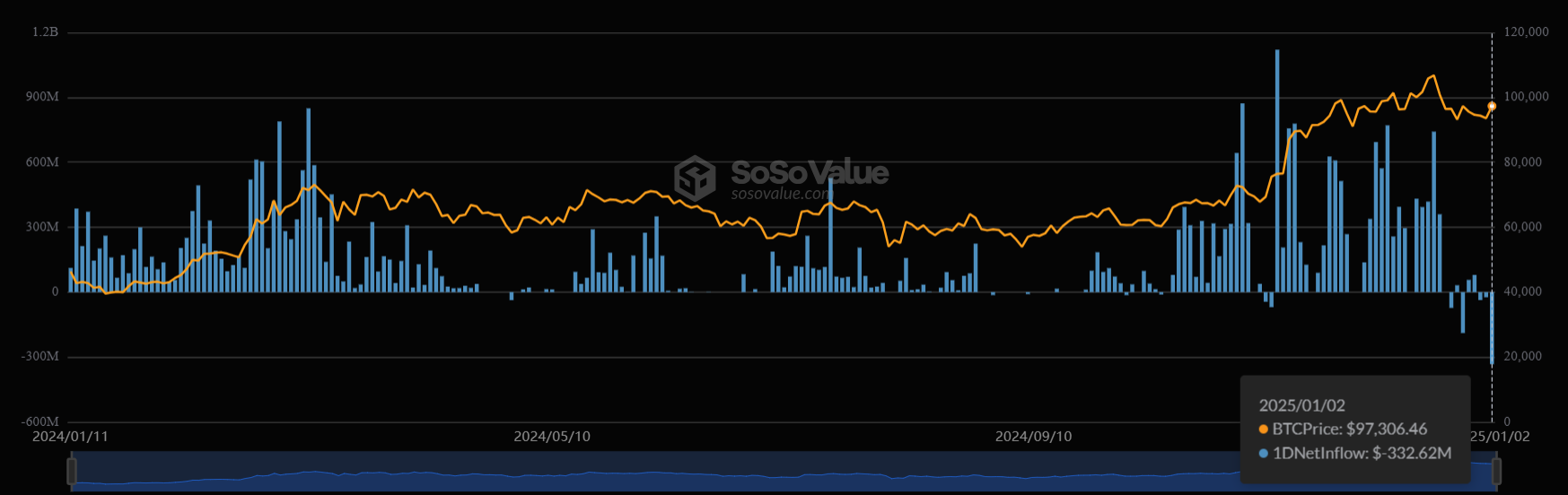 Bitcoin Hits New Milestone as Network Power Reaches Record High