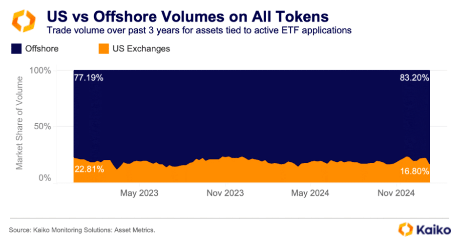 Surge in Crypto ETF Applications Signals Major Market Shift