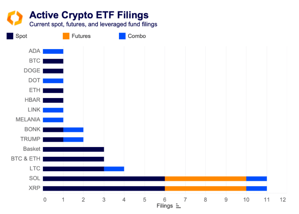 Surge in Crypto ETF Applications Signals Major Market Shift